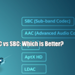 AAC vs SBC